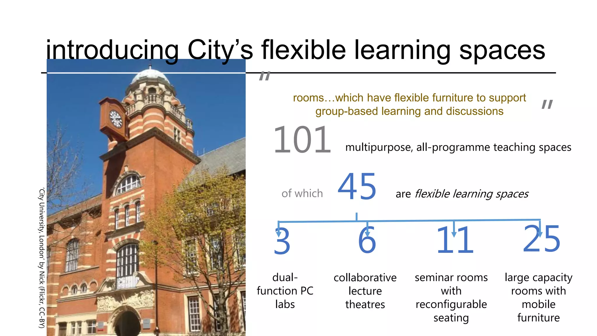 introducing City’s flexible learning spaces
‘CityUniversity,London’byNick(Flickr,CC-BY)
multipurpose, all-programme teaching spaces101
45 are flexible learning spacesof which
rooms…which have flexible furniture to support
group-based learning and discussions
“
”
251163
dual-
function PC
labs
large capacity
rooms with
mobile
furniture
seminar rooms
with
reconfigurable
seating
collaborative
lecture
theatres
 