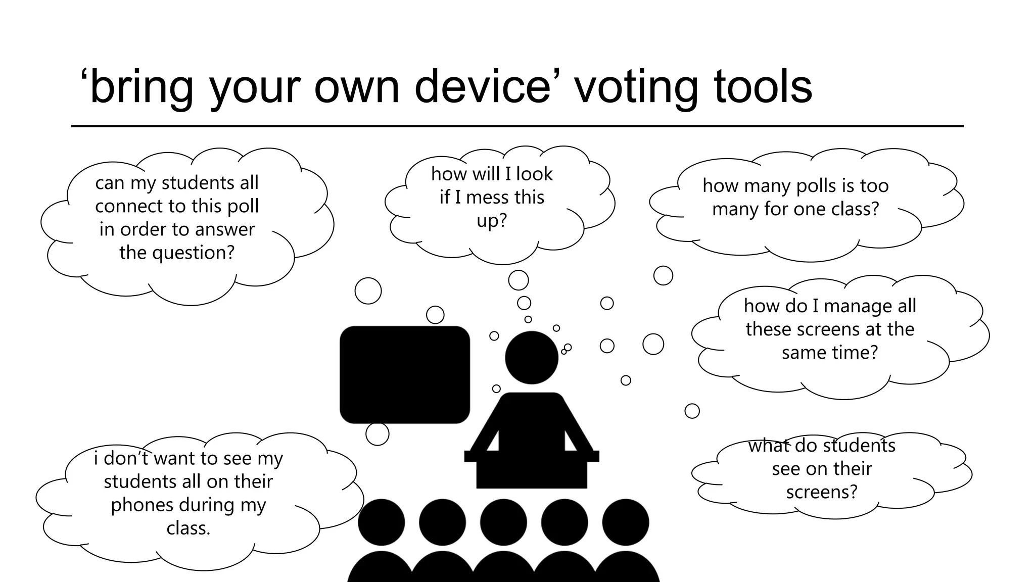 ‘bring your own device’ voting tools
how will I look
if I mess this
up?
how many polls is too
many for one class?
i don’t want to see my
students all on their
phones during my
class.
how do I manage all
these screens at the
same time?
can my students all
connect to this poll
in order to answer
the question?
what do students
see on their
screens?
 