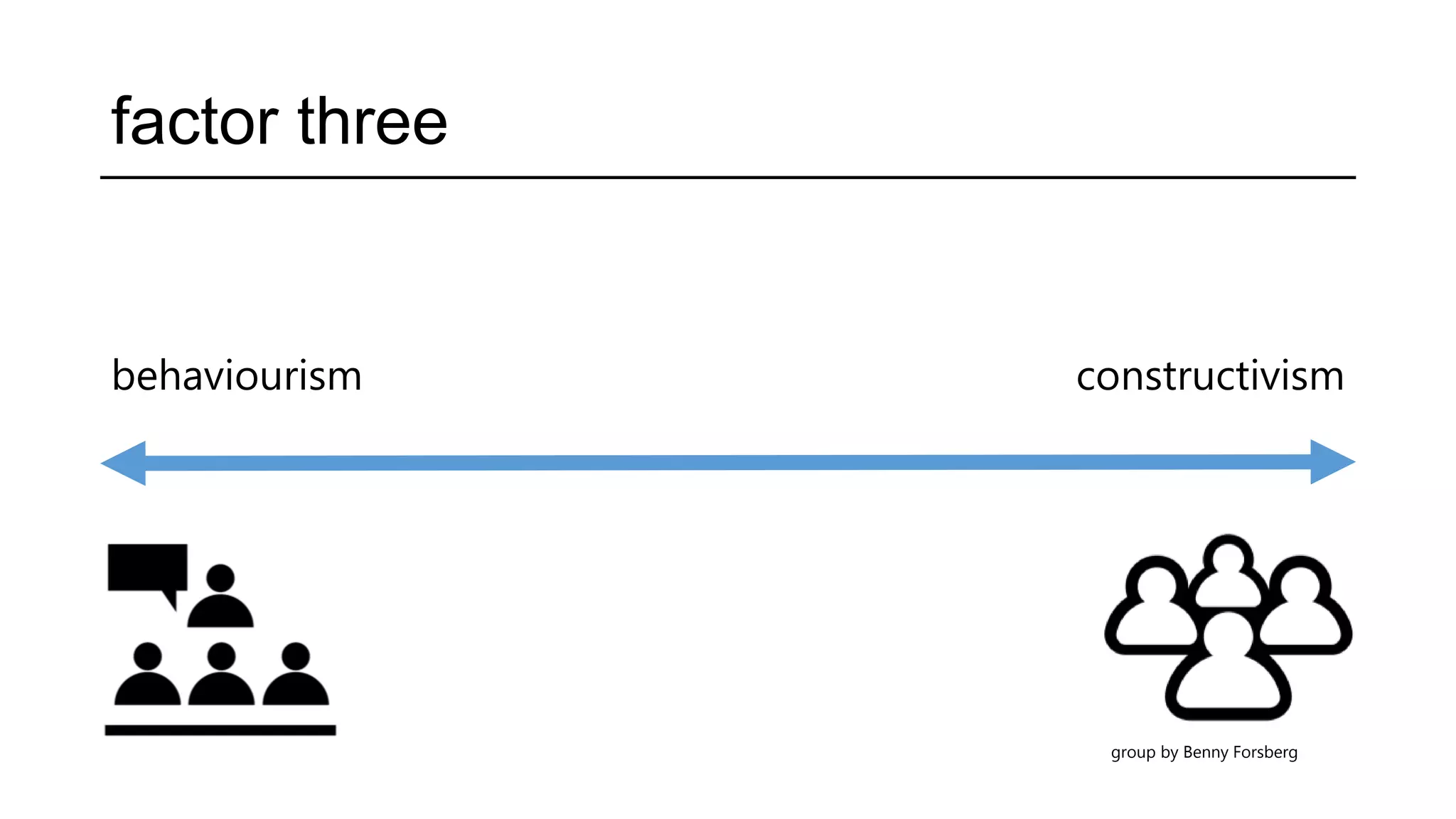 factor three
behaviourism constructivism
group by Benny Forsberg
 