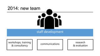 2014: new team
staff development
workshops, training
& consultancy
communications
research
& evaluation
 