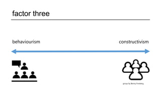 factor three
behaviourism constructivism
group by Benny Forsberg
 