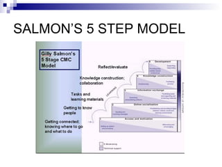 SALMON’S 5 STEP MODEL 