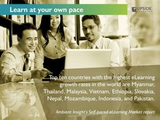 eLearning Trends For 2015 