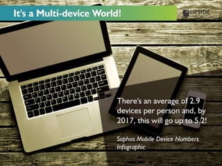 eLearning Trends For 2015 