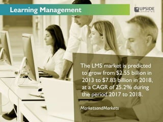 eLearning Trends For 2015 