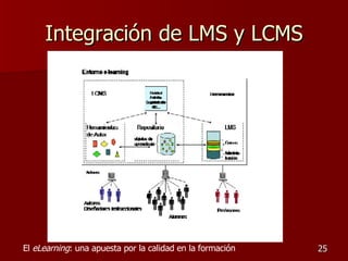 Integración de LMS y LCMS 