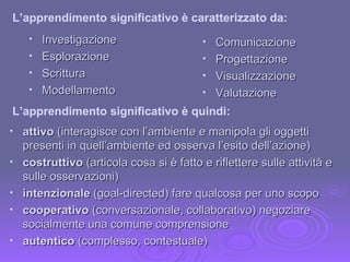 Investigazione Esplorazione Scrittura Modellamento Comunicazione Progettazione  Visualizzazione Valutazione L’apprendimento significativo è caratterizzato da: L’apprendimento significativo è quindi: attivo  (interagisce con l’ambiente e manipola gli oggetti presenti in quell’ambiente ed osserva l’esito dell’azione)  costruttivo  (articola cosa si è fatto e riflettere sulle attività e sulle osservazioni) intenzionale  (goal-directed) fare qualcosa per uno scopo cooperativo  (conversazionale, collaborativo) negoziare socialmente una comune comprensione autentico  (complesso, contestuale) 