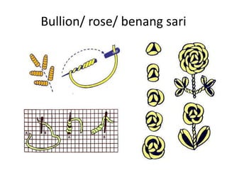 Bullion/ rose/ benang sari
 
