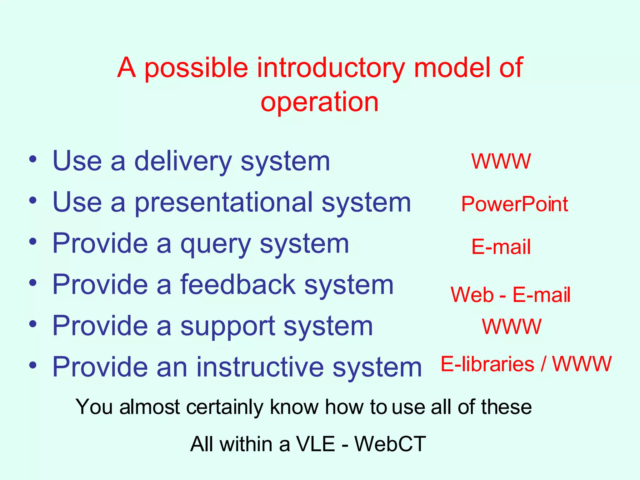 A possible introductory model of operation Use a delivery system Use a presentational system Provide a query system Provide a feedback system Provide a support system Provide an instructive system  WWW PowerPoint E-mail Web - E-mail WWW E-libraries / WWW All within a VLE - WebCT You almost certainly know how to use all of these 