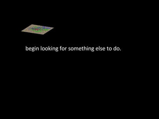 begin looking for something else to do.  