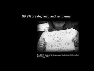 99.9% create, read and send email The ECAR Study of Undergraduate Students and Information Technology, 2007 
