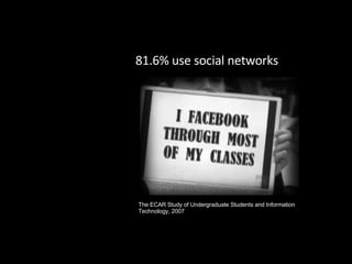 81.6% use social networks The ECAR Study of Undergraduate Students and Information Technology, 2007 
