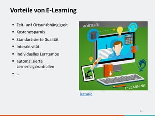 Vorteile von E-Learning
21
 Zeit- und Ortsunabhängigkeit
 Kostenersparnis
 Standardisierte Qualität
 Interaktivität
 Individuelles Lerntempo
 automatisierte
Lernerfolgskontrollen
 …
lecturio
 
