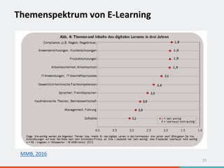 Themenspektrum von E-Learning
23
MMB, 2016
 