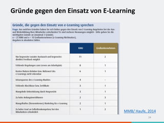 Gründe gegen den Einsatz von E-Learning
24
MMB/ Haufe, 2014
 