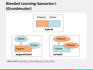 Blended Learning-Szenarien I.
(Grundmuster)
27
siehe auch: Katja Bett, 2014; Michael Kerres, 2012
 