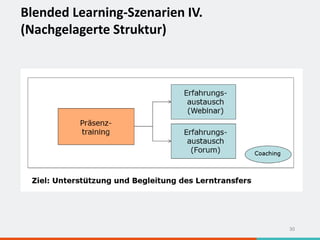 Blended Learning-Szenarien IV.
(Nachgelagerte Struktur)
30
 