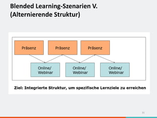 Blended Learning-Szenarien V.
(Alternierende Struktur)
31
 