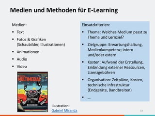 Medien und Methoden für E-Learning
33
Medien:
 Text
 Fotos & Grafiken
(Schaubilder, Illustrationen)
 Animationen
 Audio
 Video
Einsatzkriterien:
 Thema: Welches Medium passt zu
Thema und Lernziel?
 Zielgruppe: Erwartungshaltung,
Medienkompetenz; intern
und/oder extern
 Kosten: Aufwand der Erstellung,
Einbindung externer Ressourcen,
Lizenzgebühren
 Organisation: Zeitpläne, Kosten,
technische Infrastruktur
(Endgeräte, Bandbreiten)
 …
Illustration:
Gabriel MIranda
 
