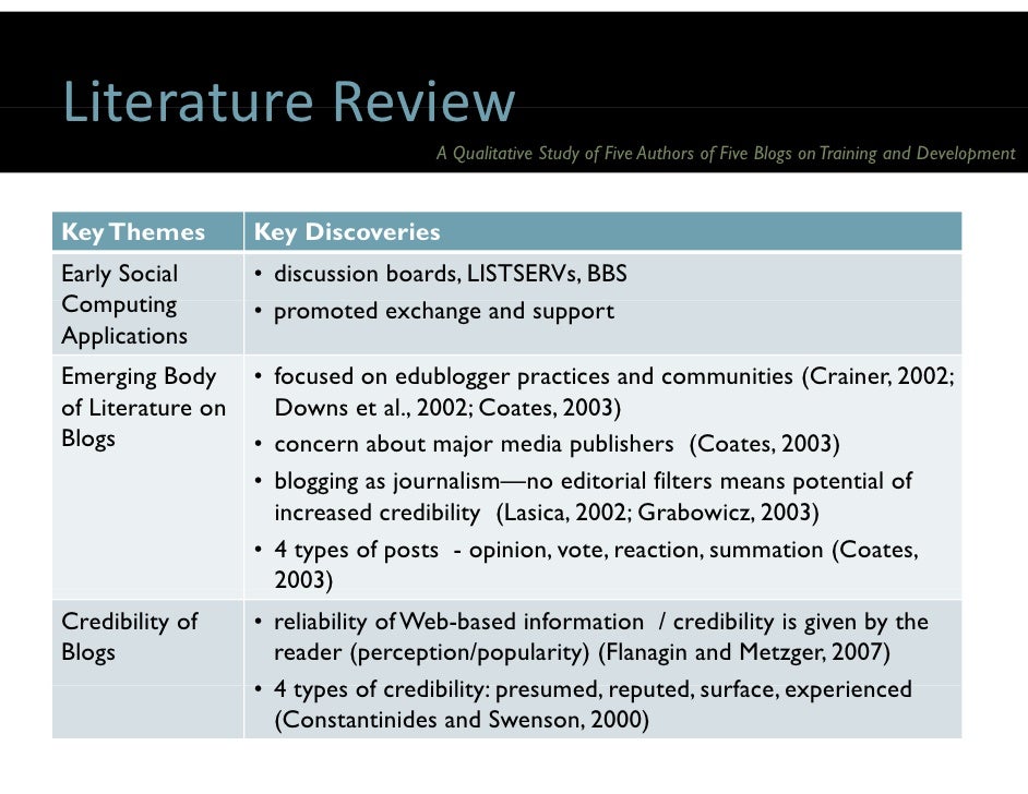 Literature review credible image