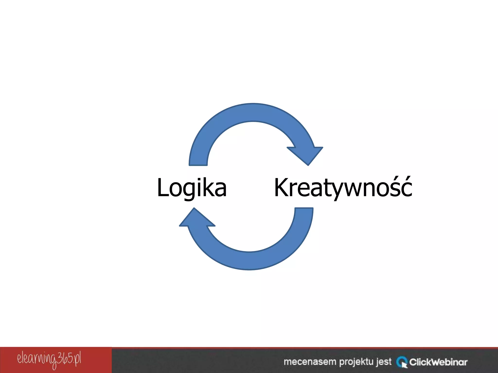 Logika Kreatywność
 