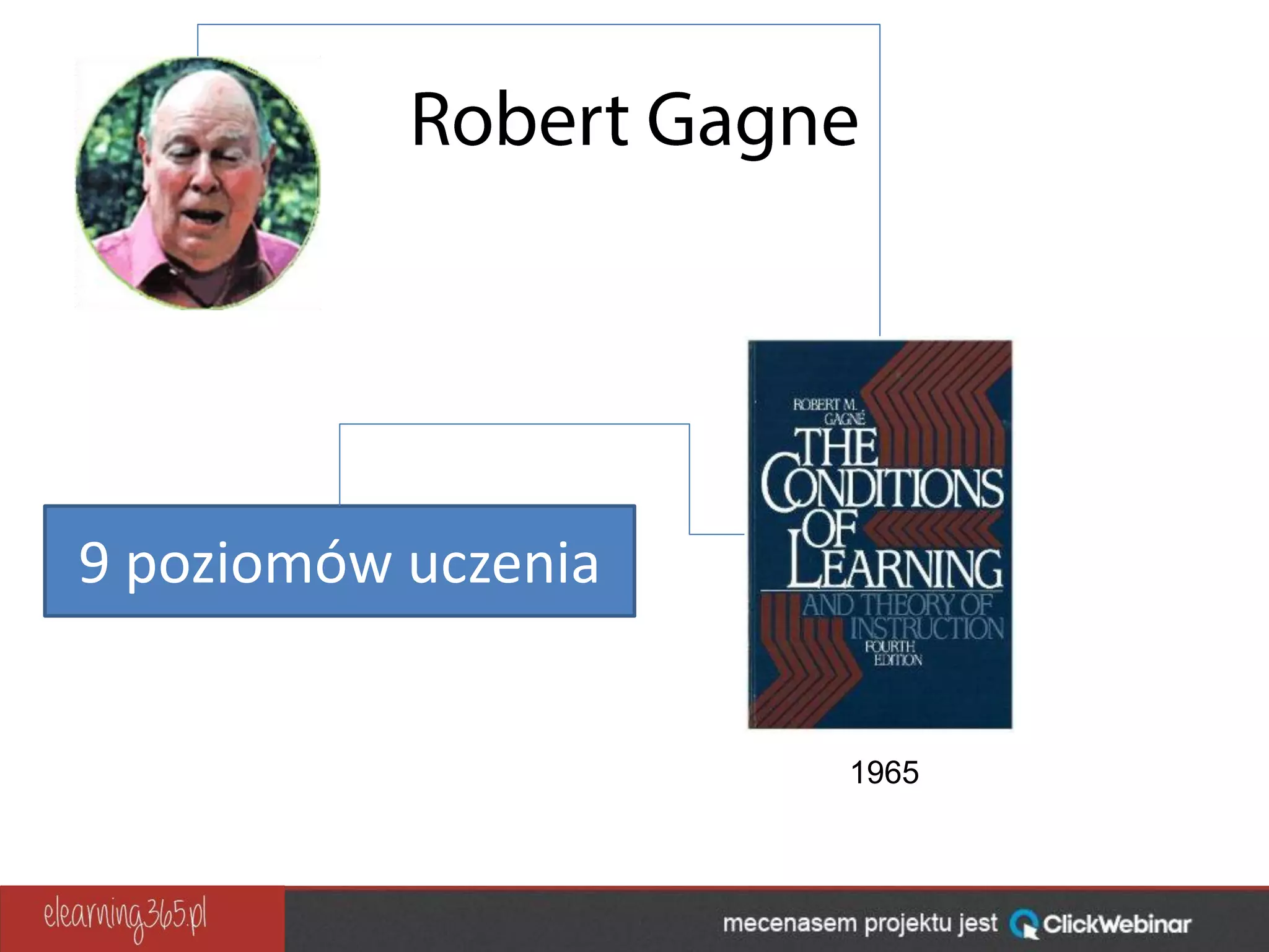 1965
9 poziomów uczenia
 