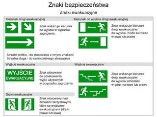 Znaki bezpieczeństwa Znaki ewakuacyjne Strzałki krótkie - do stosowania z innymi znakami Strzałka długa - do samodzielnego stosowania Znak stosowany  do oznakowania  wyjść używanych  w przypadku zagrożenia Znak stosowany nad drzwiami skrzydłowymi,  które są wyjściami ewakuacyjnymi (drzwi  prawe lub lewe) Znak wskazuje kierunek  drogi ewakuacyjnej  do wyjścia: może kierować  w lewo lub prawo Znak wskazuje kierunek  drogi ewakuacyjnej  do wyjścia schodami  w górę, na lewo lub prawo Znak wskazuje kierunek  do wyjścia w wypadku  zagrożenia. Kierunek drogi ewakuacyjnej   Kierunek do wyjścia drogi ewakuacyjnej  Wyjście ewakuacyjne   Wyjście ewakuacyjne Drzwi ewakuacyjne 