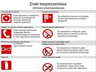 Ochrona przeciwpożarowa Znaki bezpieczeństwa Znak stosowany do wskazania  przycisku pożarowego lub  ręcznego sterowania  urządzeń  g aśniczych Znak wskazuje usytuowanie  dostępnego telefonu  przeznaczonego do ostrzeżenia  w razie zagrożenia pożarowego Znak samodzielny lub łączony  ze znakiem  "Uruchamianie ręczne" Wskazuje usytuowanie gaśnicy Do wskazania przycisku pożarowego  lub ręcznego sterowania urządzeń  gaśniczych Do stosowania w miejscach, gdzie  palenie tytoniu może być przyczyną  zagrożenia pożarowego Do stosowania w miejscach, gdzie  palenie tytoniu lub otwarty ogień może  być przyczyną zagrożenia pożarowego Do stosowania we wszystkich  przypadkach, kiedy użycie wody  do gaszenia pożaru jest zabronione Uruchamianie ręczne   Hydrant wewnętrzny Telefon do użycia w stanie zagrożenia    Palenie tytoniu zabronione Alarmowy sygnalizator akustyczny    Zakaz używania otwartego ognia  Palenie tytoniu zabronione Gaśnica    Zakaz gaszenia wodą 