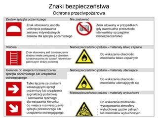 Ochrona przeciwpożarowa Znaki bezpieczeństwa Znak stosowany jest dla  uniknięcia podawania  zestawu indywidualnych  znaków dla sprzętu pożarniczego Znak stosowany jest do oznaczenia  drabiny trwale związanej z obiektem  i przeznaczonej do działań ratowniczo-gaśniczych straży pożarnej Tylko łącznie ze znakami  wskazującymi sprzęt  pożarniczy lub urządzenia sygnalizacji pożarowej  i sterowania ręcznego  dla wskazania kierunku  do miejsca rozmieszczenia sprzętu pożarniczego lub urządzenia ostrzegającego Znak używany w przypadkach,  gdy ewentualna przeszkoda stanowiłaby szczególne  niebezpieczeństwo  Do wskazania obecności  materiałów łatwo zapalnych Do wskazania obecności  materiałów utleniających się Do wskazania możliwości  występowania atmosfery  wybuchowej gazów palnych  lub materiałów wybuchowych Zestaw sprzętu pożarniczego   Nie zastawiać  Drabina   Niebezpieczeństwo pożaru - materiały łatwo zapalne Kierunek do miejsca rozmieszczenia   Niebezpieczeństwo pożaru - materiały utleniające Niebezpieczeństwo pożaru - materiały wybuchowe sprzętu pożarniczego lub urządzenia ostrzegającego 