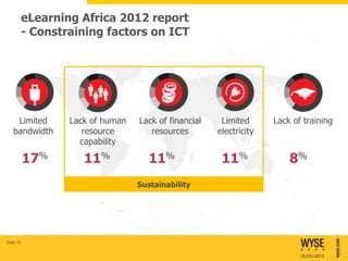 eLearning Africa 2012 report
           - Constraining factors on ICT




    Limited        Lack of human   Lack of financial    Limited      Lack of training
   bandwidth          resource        resources        electricity
                     capability

           17%        11%            11%                11%              8%
                                   Sustainability




Slide 10
 