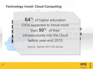 Technology trend: Cloud Computing



                     64% of higher education
                   CIOs expected toUsing internet
                                      move more
                                     technologies to
                         than 50% of their
                                     deliver ICT as a
                   infrastructures into the cloud
                       before year-end 2015 service
                                     flexible
                      Source: Gartner 2011 CIO Survey




Slide 4
4
 