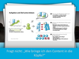 Fragt nicht: „Wie bringe ich den Content in die
Köpfe?“

 