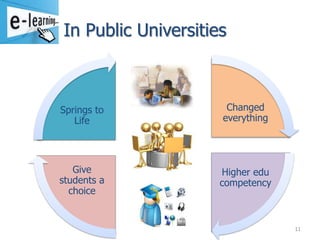 In Public Universities



Springs to            Changed
   Life              everything




   Give              Higher edu
students a           competency
  choice


                                  11
 