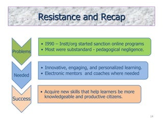 Resistance and Recap

           • I990 – Instt/org started sanction online programs
Problems   • Most were substandard - pedagogical negligence.



           • Innovative, engaging, and personalized learning.
Needed     • Electronic mentors and coaches where needed



           • Acquire new skills that help learners be more
             knowledgeable and productive citizens.
Success


                                                                 14
 