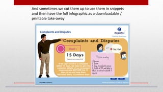 And sometimes we cut them up to use them in snippets
and then have the full infographic as a downloadable /
printable take-away
 