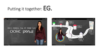 Putting it together: EG.
 