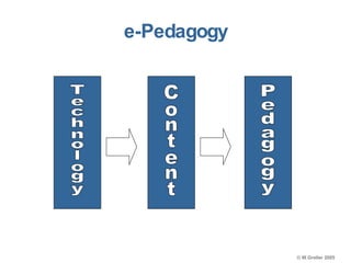 e-Pedagogy Technology Content Pedagogy 