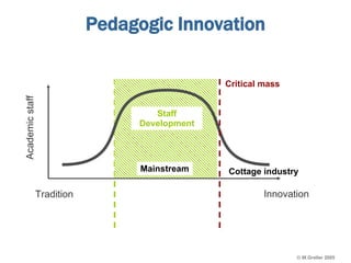 Pedagogic Innovation Staff Development Academic staff Innovation Tradition Critical mass Cottage industry Mainstream 