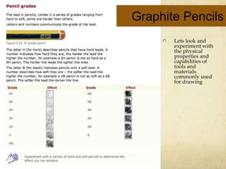 Lets look and
experiment with
the physical
properties and
capabilities of
tools and
materials
commonly used
for drawing
Graphite Pencils
 