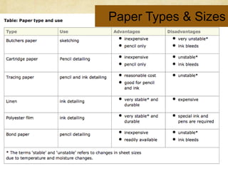Paper Types & Sizes
 