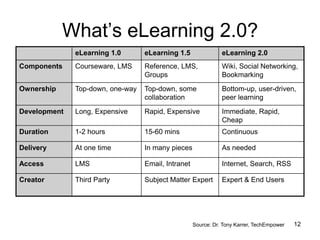What’s the optical proximity for learning?
                                             12
 