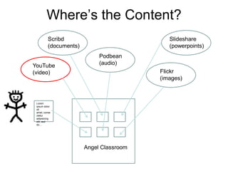 Learning



One-on-one   Classroom   Informal




                                    17
 