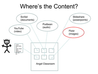 eLearning: which skills?
•   Communication
•   Teamwork
•   Problem Solving
•   Initiative and Enterprise
•   Planning and Organising
•   Self-management
•   Learning
•   Technology


Which skills? – all of them!
 