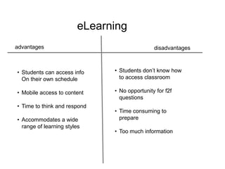 eLearning
advantages                                    disadvantages



• Students can access info    • Students don’t know how
  On their own schedule         to access classroom

• Mobile access to content    • No opportunity for f2f
                                questions
• Time to think and respond
                              • Time consuming to
• Accommodates a wide           prepare
  range of learning styles
                              • Too much information

                              • Unverified information
 