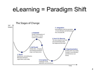 Something is broken




 Slide from: Diplomas Count 2008: School to College, Education Week, 6/508.


As presently configured, our schools produce a
failure rate (30% not graduating high school)
that would be intolerable if it were found in any
other field.                                                                  4
 
