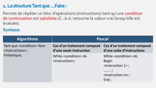 Permet de répéter un bloc d’opérations (instructions) tant qu’une condition
de continuation est satisfaite (C.-à-d. retourne la valeur vrai lorsqu’elle est
évaluée).
Syntaxe:
1.LastructureTantque…Faire:
Algorithme Pascal
Tant que <condition> faire
<Instructions>;
Fintantque;
Cas d’un traitement composé
d’une seule instruction
Cas d’un traitement composé
d’une suite d’instructions
While <condition> do
<Instruction>;
While <condition> do
Begin
<Instruction 1> ;
…….. ;
<Instruction m> ;
End ;
 