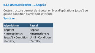 Cette structure permet de répéter un bloc d’opérations jusqu’à ce
qu’une condition d’arrêt soit satisfaite.
Syntaxe:
2.LastructureRépéter….Jusqu'à:
Algorithme Pascal
Répéter
<Instructions>;
Jusqu’à <Condition
d’arrêt>;
Repeat
<Instructions>;
Until <Condition
d’arrêt> ;
 