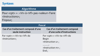 Syntaxe:
Algorithme
Pour <cpt> ← <Vi> à <Vf> pas <valeur> Faire
<Instructions>;
Finpour;
Pascal
Cas d’un traitement composé d’une
seule instruction
Cas d’un traitement composé
d’une suite d’instructions
For <cpt>:= <Vi> to <Vf> do
<Instruction>;
For <cpt>:= <Vi> to <Vf> do
Begin
<Instruction 1> ;
…….. ;
<Instruction m> ;
End ;
 