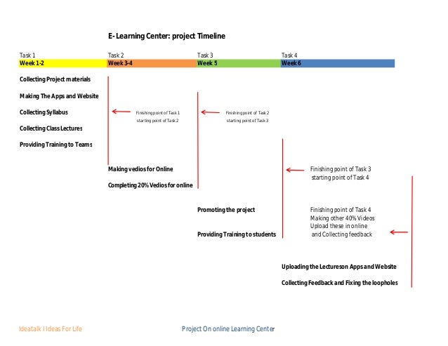 project timeline online