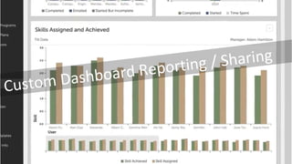 Custom Dashboard Reporting / Sharing